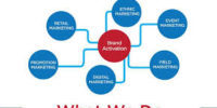 Brand activation and event marketing